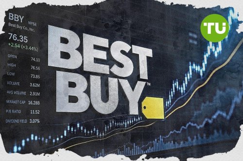 Best Buy stock breakout attempt gains traction amid 'Believing is Seeing' campaign launch