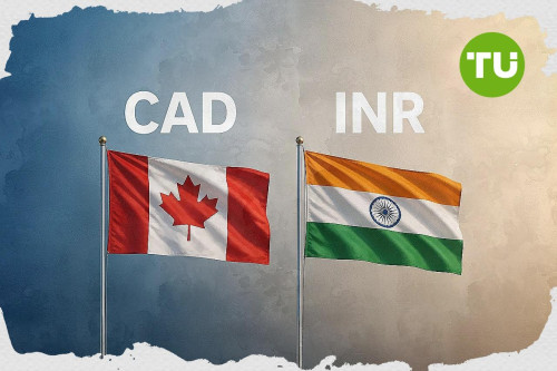 Why is CAD/INR up 0.5% today?
