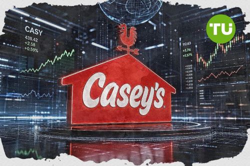 What is behind Casey's stock's recent drop in value today