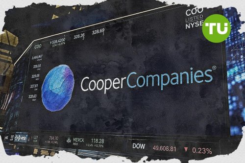 COO climbs over 3% after momentum signals and fund buying point to bullish outlook