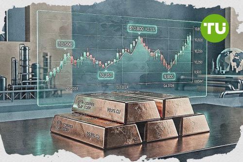 Copper consolidates as price rallies above all key averages