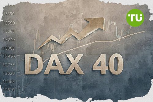 +1.50% for DAX as firm short-term buying controls direction