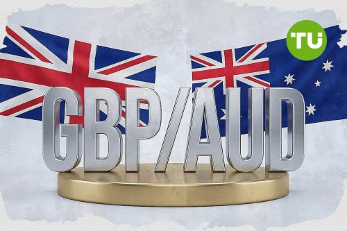 Technical momentum and buyer dominance drive Pound Sterling vs Australian Dollar higher by over 1%