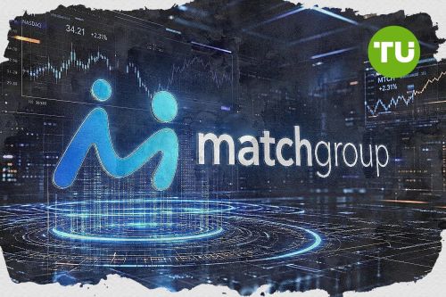 Match Group shares gain more than 3% after bullish momentum and alignment above major moving averages