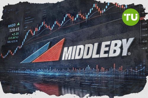 What's behind Middleby's latest 21.6% stock pullback?