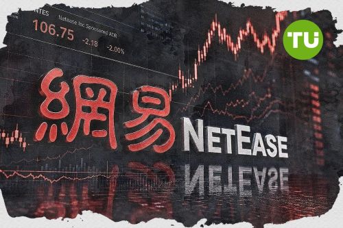 Netease shares drop about 3.5% after heavy intraday selling and downside gap at the open
