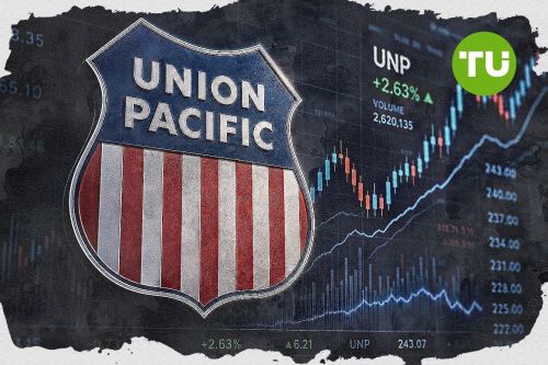 UNP знижується приблизно на 3,5%, оскільки ведмежий імпульс і широкий тиск продажів зберігаються